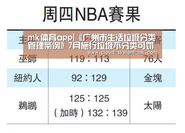 mk体育app|《广州市生活垃圾分类管理条例》7月施行垃圾不